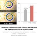 Medicube Triple collagen toner, 140 ml - Facial Toner With Moisturizing and Firming Effect - Image 7